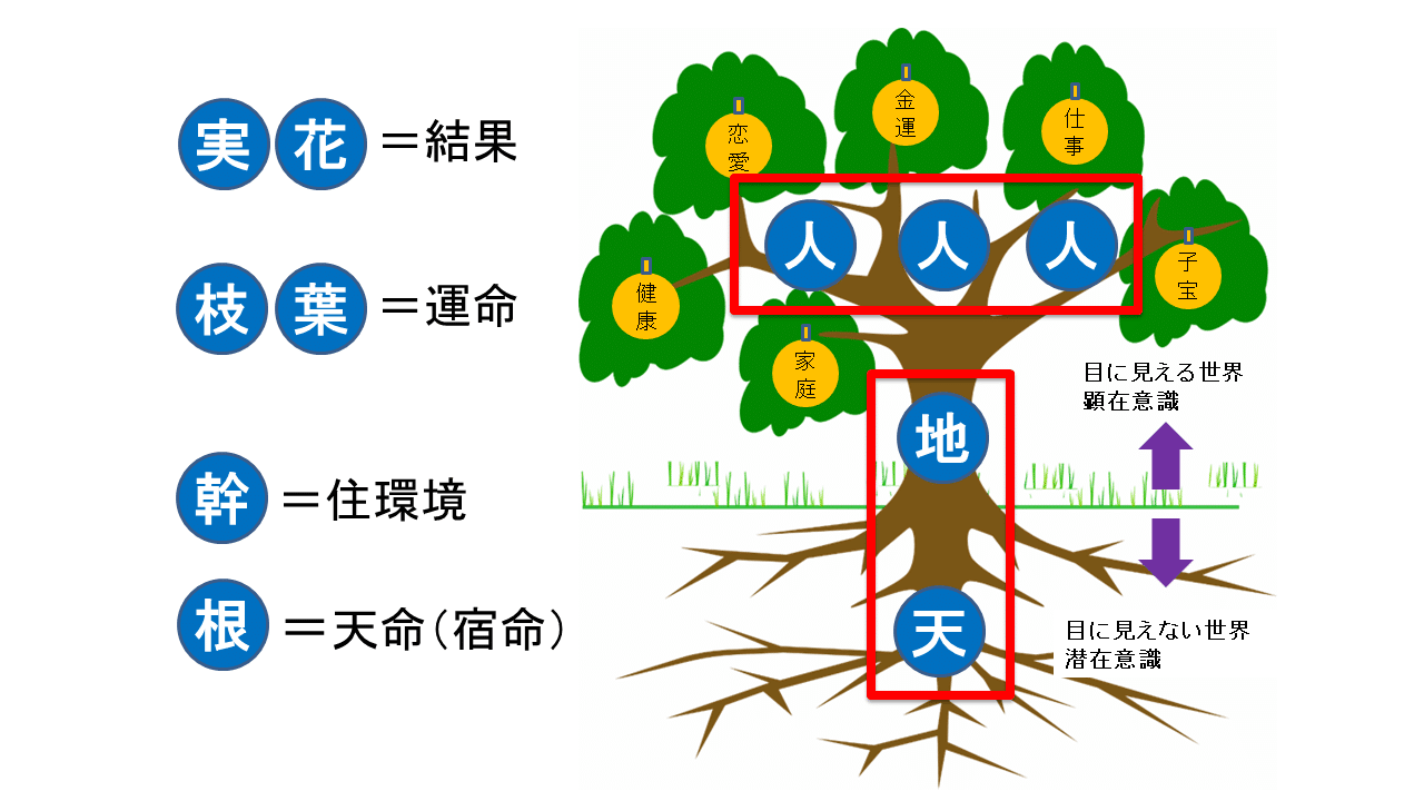 風水ライフスタイリスト養成講座無料説明会 占いビジネスプロデュース塾